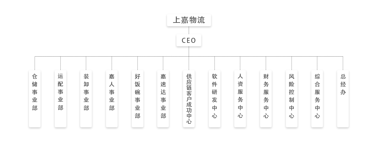 组织架构