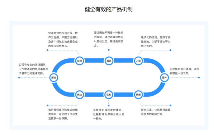 和记AG平台娱乐官网物流好饭碗